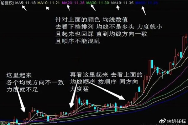 股票杠杆要利息吗?