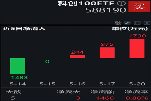 中美跨境监管合作迈出重要一步 今年已有13家中资企业赴美上市