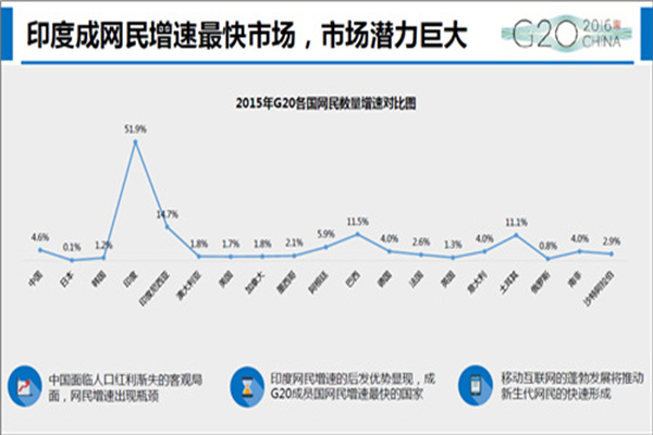 20城今年供地计划曝光:12城缩减超两成,1城大增