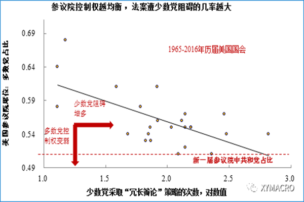 关税大棒重伤美国 特朗普改签修正案救市