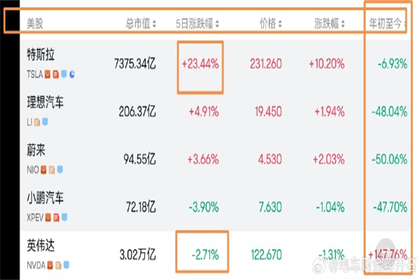恒生指数转跌 海底捞、携程集团跌幅居前