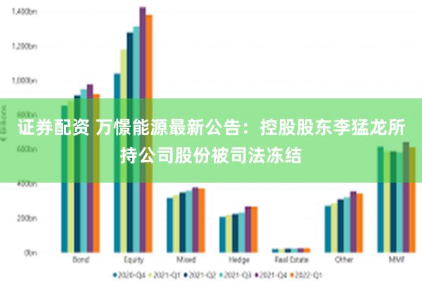 证券配资 万憬能源最新公告：控股股东李猛龙所持公司股份被司法冻结