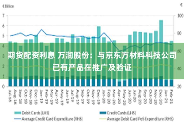 期货配资利息 万润股份：与京东方材料科技公司已有产品在推广及验证
