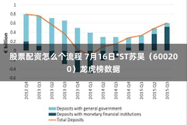股票配资怎么个流程 7月16日*ST苏吴（600200）龙虎榜数据