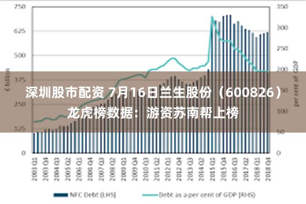 深圳股市配资 7月16日兰生股份（600826）龙虎榜数据：游资苏南帮上榜