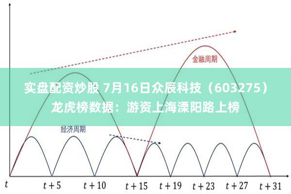 实盘配资炒股 7月16日众辰科技(603275)龙虎榜数据:游资上海溧阳路上榜
