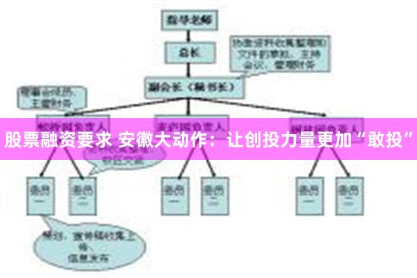 股票融资要求 安徽大动作：让创投力量更加“敢投”