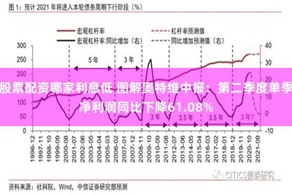 股票配资哪家利息低 图解奥特维中报：第二季度单季净利润同比下降61.08%