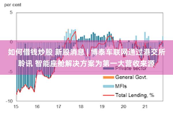 如何借钱炒股 新股消息 | 博泰车联网通过港交所聆讯 智能座舱解决方案为第一大营收来源
