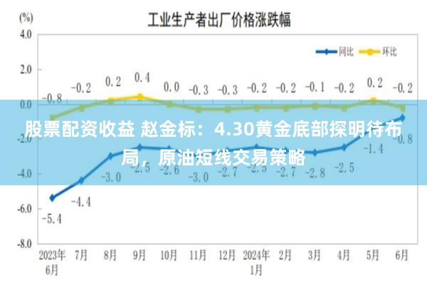 股票配资收益 赵金标：4.30黄金底部探明待布局，原油短线交易策略