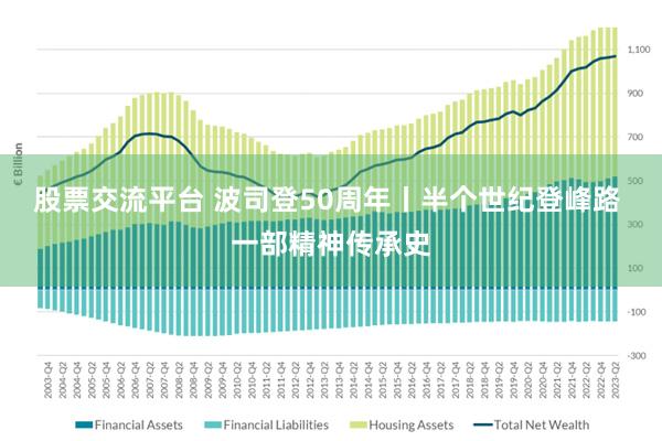 股票交流平台 波司登50周年丨半个世纪登峰路 一部精神传承史