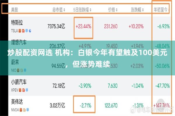 炒股配资网选 机构:白银今年有望触及100美元,但涨势难续