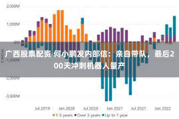 广西股票配资 何小鹏发内部信：亲自带队，最后200天冲刺机器人量产