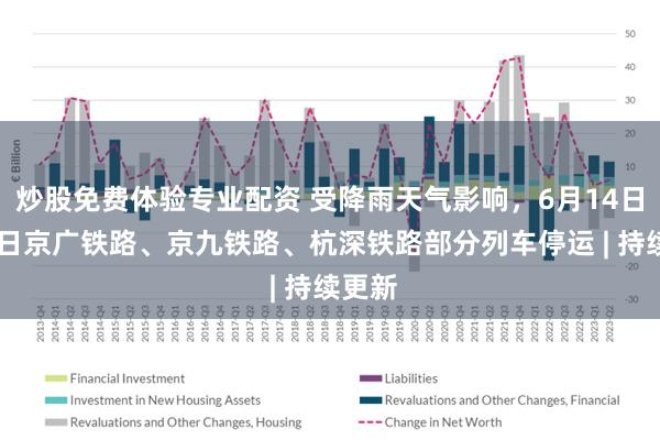 炒股免费体验专业配资 受降雨天气影响，6月14日至15日京广铁路、京九铁路、杭深铁路部分列车停运 | 持续更新