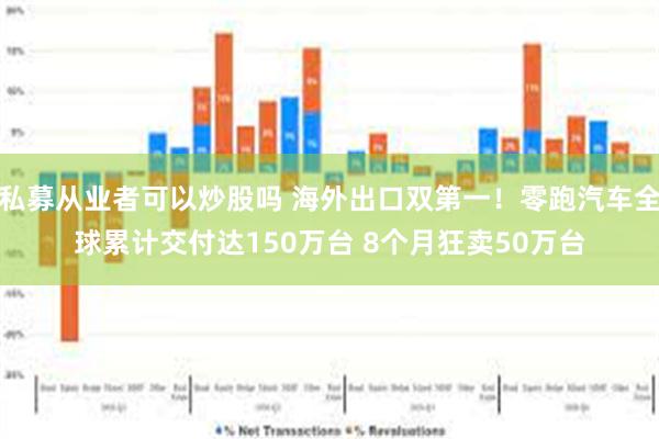 私募从业者可以炒股吗 海外出口双第一！零跑汽车全球累计交付达150万台 8个月狂卖50万台