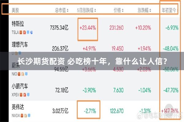 长沙期货配资 必吃榜十年，靠什么让人信？