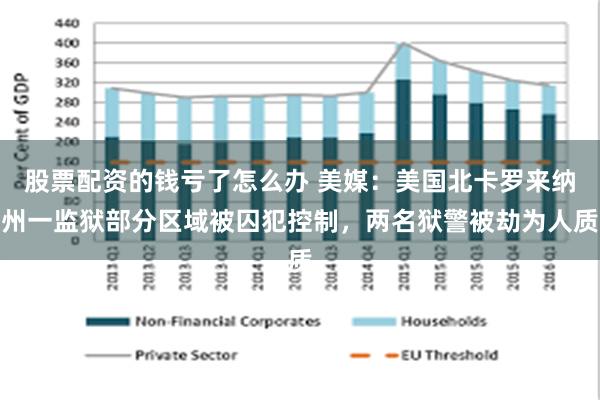 股票配资的钱亏了怎么办 美媒：美国北卡罗来纳州一监狱部分区域被囚犯控制，两名狱警被劫为人质