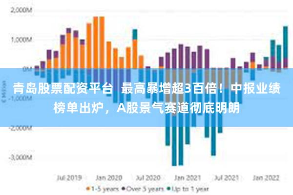 青岛股票配资平台 最高暴增超3百倍!中报业绩榜单出炉,A股景气赛道彻底明朗