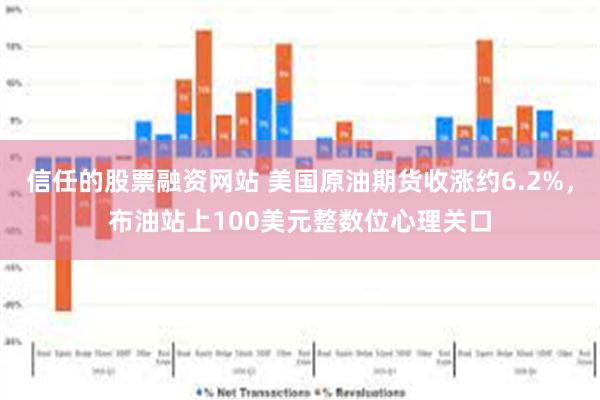 信任的股票融资网站 美国原油期货收涨约6.2%,布油站上100美元整数位心理关口