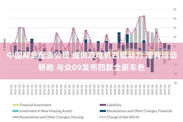 中国期货配资公司 提供双电机四驱动力 溜背运动轿跑 与众09发布四款全新车色