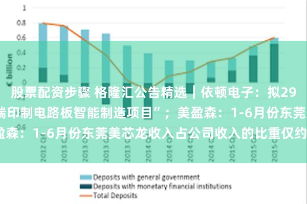 股票配资步骤 格隆汇公告精选︱依顿电子：拟29.79亿元投资建设“高端印制电路板智能制造项目”；美盈森：1-6月份东莞美芯龙收入占公司收入的比重仅约5%-6%