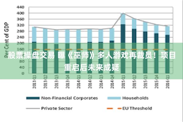 股票操盘交易 曝《巫师》多人游戏再裁员！项目重启后未来成疑